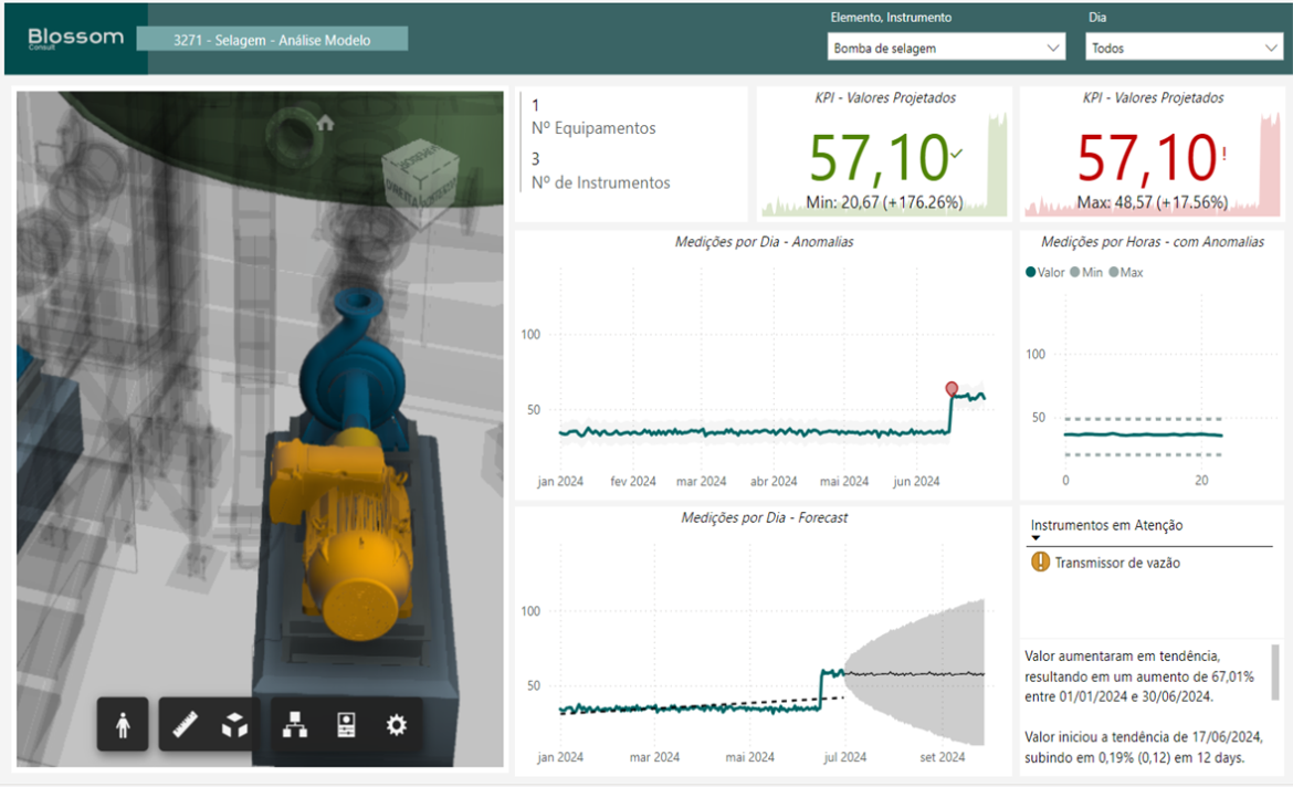 Gêmeos Digitais: Uma transformação sustentável na indústria brasileira