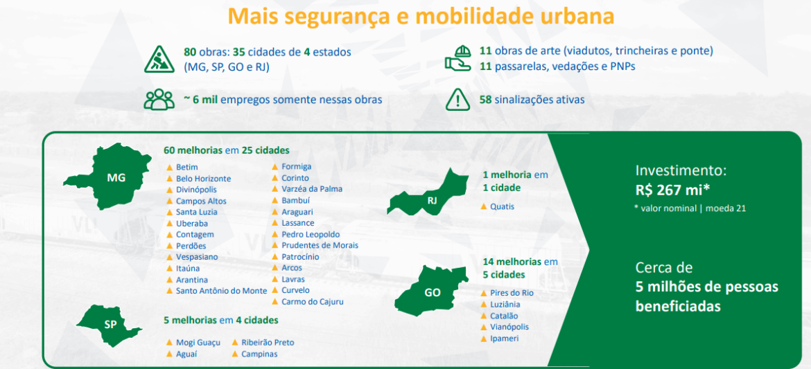 Renovação da FCA incluirá mais 80 obras em 4 Estados