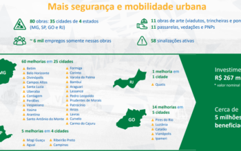 Ferrovia Centro Atlântica (FCA), mostrando os novos investimentos em infraestrutura e sinalização ferroviária