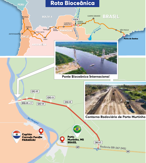 Implantação e pavimentação da rodovia de acesso à ponte Binacional