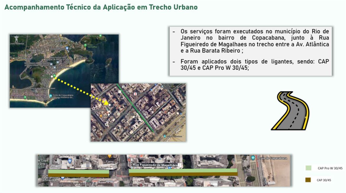 Primeiro uso urbano monitorado no Brasil de asfalto morno mostra ganhos mensuráveis